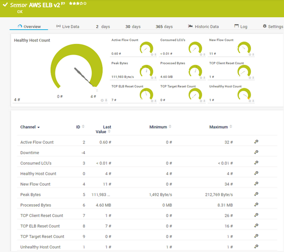 AWS ELB v2 Sensor