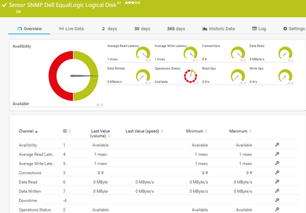 SNMP Dell EqualLogic Logical Disk Sensor