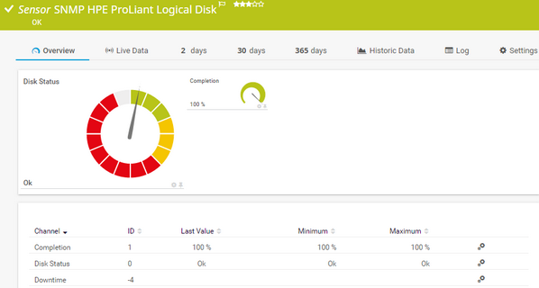 SNMP HPE ProLiant Logical Disk Sensor